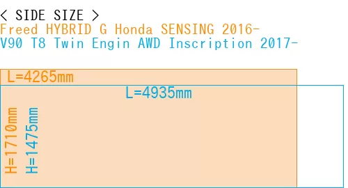 #Freed HYBRID G Honda SENSING 2016- + V90 T8 Twin Engin AWD Inscription 2017-